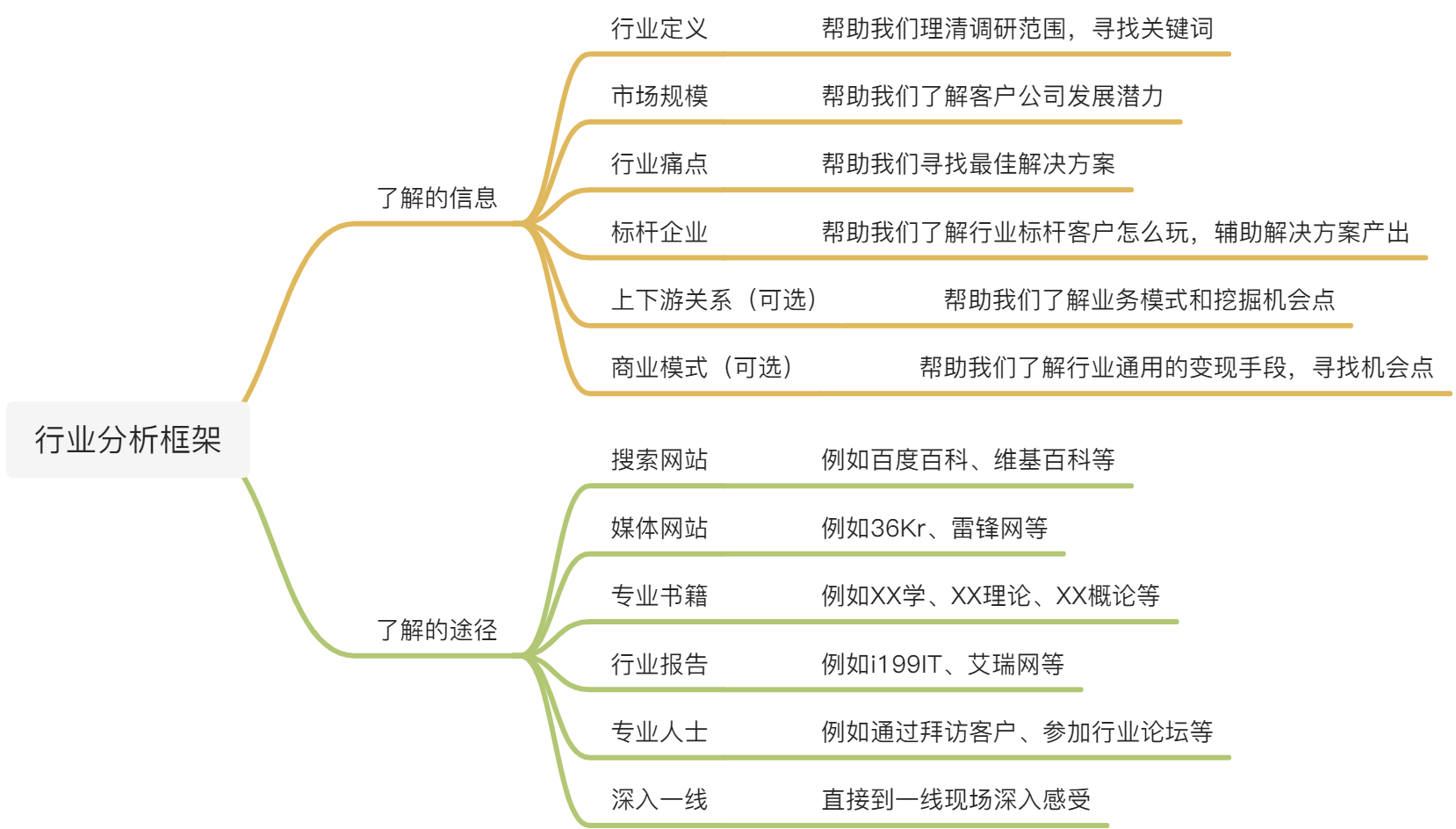 产品经理，产品经理网站